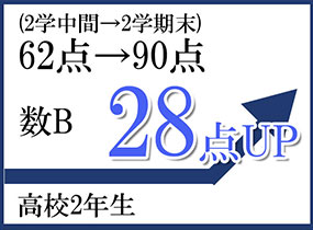トータルスタディ学習塾 逆転合格をつかんだ生徒の変化