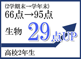 トータルスタディ学習塾 逆転合格をつかんだ生徒の変化