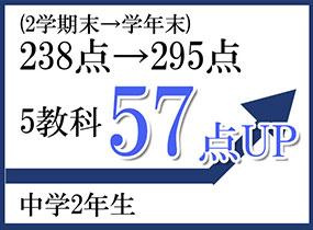 トータルスタディ学習塾 逆転合格をつかんだ生徒の変化