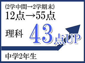 トータルスタディ学習塾 逆転合格をつかんだ生徒の変化