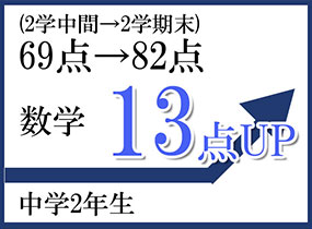 トータルスタディ学習塾 逆転合格をつかんだ生徒の変化